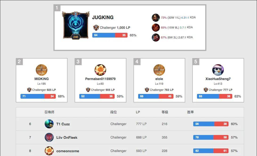 在适应初期 在适应初期