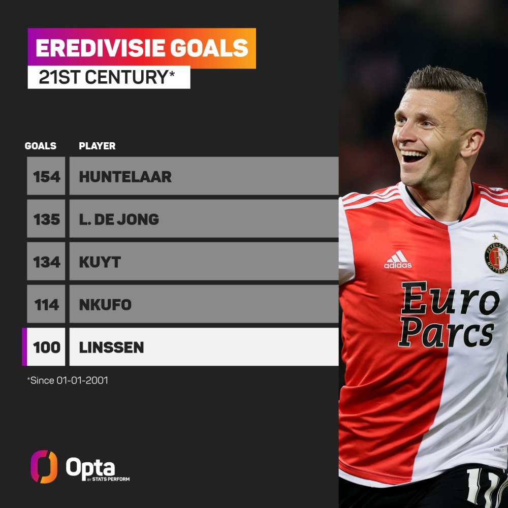 通过这两次 通过这两次